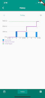 Legends Become Distorted When A Chart Is Loaded Multiple