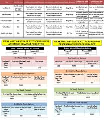 Triangles Chart Patterns Binary Trading