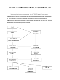 Maybe you would like to learn more about one of these? Struktur Organisasi Pergerakan Bulan Sabit Merah Malaysia