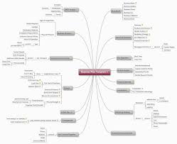 Business Plan Template Free Xmind Mind Map Download Biggerplate Business Development Plan Business Plan Template Business Plan Template Free