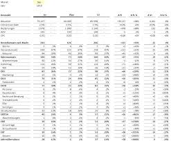 Speisenkalkulation excel 6 bestellzettel vorlage vkyoan vorlagen kostenlos ideen part 210 kalkulation gastronomie excel großartig wartungsplan vorlage xls hausbau kosten kalkulieren excel. Deckungsbeitragsrechnung Excel