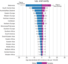 Figure 21 From Global Cancer Statistics 2018 Globocan