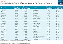 Check spelling or type a new query. Https Www Taxpolicycenter Org Sites Default Files Publication 161983 Tax Policy Center International Investment And Capital Model 2 Pdf