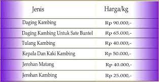 Padahal pemerintah menginginkan harga daging kambing tidak lebih dari rp80 ribu per kg. Daging Kambing Jakarta Pusat Halal Daging Kambing
