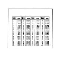 figure 150 conversion chart millimeters to inches