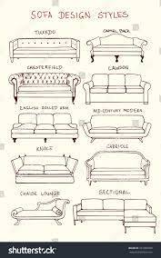 Vector Visual Guide Of Sofa Design Styles Hand Drawn Sofa Set Made In Linear Style Beautiful De Furniture Design Sketches Sofa Design Living Room Sofa Design