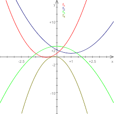 Second Derivative Wikipedia