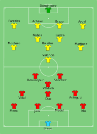 Haz tus pronósticos de todos los partidos de la copa américa y calcula qué combinaciones de resultados sirven para armar las llaves que prefieres hasta llegar a la gran final del campeonato. 2015 Copa America Group A Wikipedia