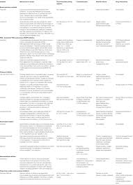 Frontiers Directly Acting Antivirals For Covid 19 Where Do We Stand Microbiology