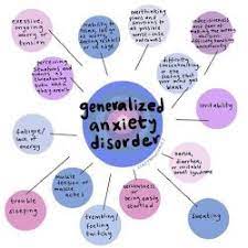 How to tell if an attack is anxiety or something else. Generalized Quizzes