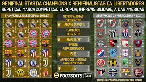 Chegou a hora da fase de grupos da libertadores 2020! Footstats I2a On Twitter Apenas Corrigindo Uma Informacao Da Tabela Foram 4 Campeoes Diferentes Na Ucl E Nao 3