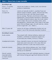 Atopic Dermatitis And Seborrheic Dermatitis