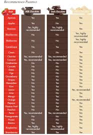 Chocolate Fruit Pairings P Magazine