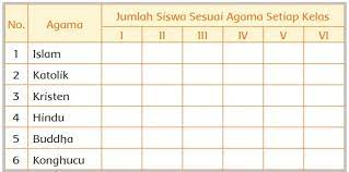 Kunci jawaban soal tema 1 kelas 3 sd mi halaman 99 100 101 102 105 107, subtema 3 pertumbuhan hewan tepatnya pada materi pembelajaran 1 di buku tematik siswa. Kunci Jawaban Tema 3 Kelas 2 Halaman 98 99 100 101 102 Buku Siswa Subtema 3 Pembelajaran 4 Abah My Id