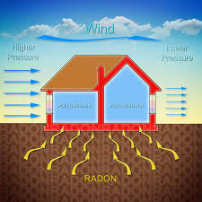 The primary path radon takes into a home is up through the basement from the ground below. Is It Safe To Buy Or Live In A House With Radon Wigglywisdom Com