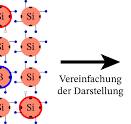 Dotierte Halbleiter | LEIFIphysik