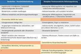 Borderline personality disorder affects how you feel about yourself, how you relate to others and how you behave. Der Stille Borderliner Werde Wieder Stark