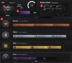 Gearsofwar Com Season Stats Community Gears Of War