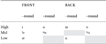 Mongolian Vowel Harmony In A Eurasian Context In