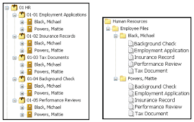 Hr Records Management Made Easy Part 1 Laserfiche Blog