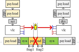 100% safe and virus free. Design Of An Ethernet Vlc Adapter Based On Fpga Ios Press