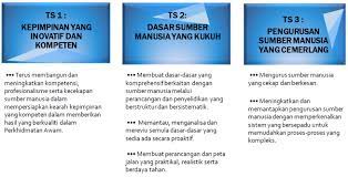Secara bahasa dan dilihat dari pengertian di kamus besar bahasa indonesia, visi memiliki banyak makna diantaranya adalah. Kementerian Pendidikan Brunei Visi Dan Misi