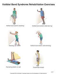Iliotibial Band Syndrome Exercises Iliotibial Band Syndrome Iliotibial Band It Band Syndrome
