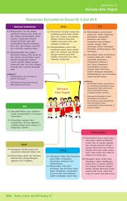Segala puji dan syukur penulis sampaikan kehadirat allah swt, shalawat dan salam juga disampaikan kepada junjungan nabi besar muhammad saw. Buku Guru Kelas 6 Tema 2 Revisi 2015 For Android Apk Download