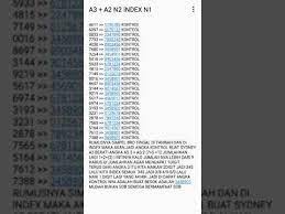 Rumus Togel Sydney Online Angka Kontrol 2d Yang Joss Banget Bro Youtube