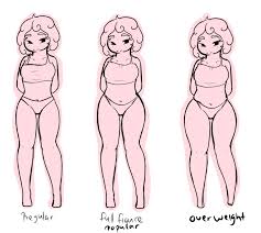 See more ideas about figure drawing, art reference, drawing tutorial. Pin On How To Draw