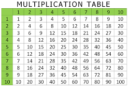 multiplication table chart