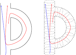 Presentism Continuous Time Travel And The Phenomenology Of Passage Springerlink