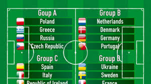 Schafft die deutsche mannschaft gegen cristiano ronaldo und co. Fussball Em 2012 Portugal Der Erste Gegner Fur Die Deutsche Mannschaft Fussball Sportarten Taktiktraining