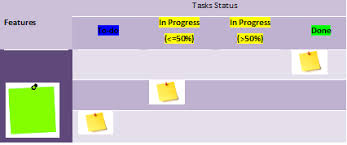 visual management codeproject