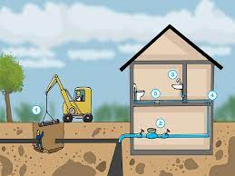 Alle unsere pumpen, die wir für den druckaufbau im haus anbieten, verfügen über druckbehälter aus. Zu Geringer Wasserdruck Kull Design Blog