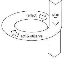 Kemmis and mctaggart (1988) developed a concept for action research. Action Model Phases Based On Kemmis And Mctaggart 1988 Download Scientific Diagram