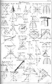 Table Of Conics Cyclopaedia Volume 1 P 304 1728 Jpg 100 1642 2614 0 63 Mathematics Geometry Math Math Formulas