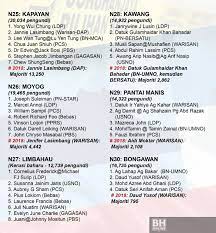 Senarai calon yang bertanding pada pilihan raya umum ke 14 di 31 kerusi parlimen di sarawak utusan borneo online. Senarai Penuh Calon Pilihan Raya Negeri Sabah 2020 Bn Pn Warisan Pcs Rakyat News
