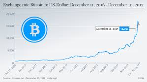 Convert 1 bitcoin to us dollar. A New Legitimate Era For Bitcoin Business Economy And Finance News From A German Perspective Dw 11 12 2017