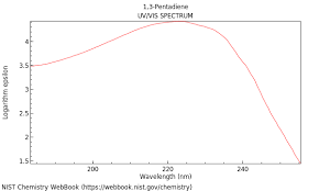 Check spelling or type a new query. 1 3 Pentadiene