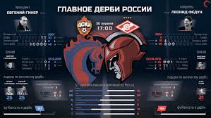 Начало матча между «спартаком» и цска запланировано на 16:30 по москве. Cska Spartak Vse Chto Nuzhno Znat O Derbi Sport Ekspress