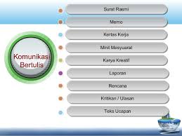 • kesamaan dalam berkomunikasi dapat diibaratkan dua buah lingkaran yang. Komunikasi Bertulis