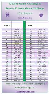 65 True 52 Week Money Challenge Reverse Chart Printable