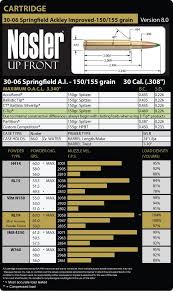 23 All Inclusive 280 Ai Ballistics Chart