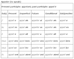 Er Verbs With Double Consonants