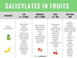 Salicylate Intolerance The Complete Guide List Of Foods