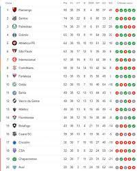 Classifica marcatori del campionato di serie a 2020/2021 aggiornata in tempo reale durante le partite. A Classificacao Final Da Serie A De 2019 R 335 Milhoes Em Premios E 14 Vagas Internacionais Cassio Zirpoli