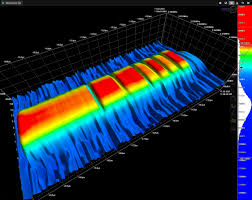 Laden sie ihre datei hoch und wandeln sie sie um. Datei 3d Doppler Radar Spectrum Showing A Barker Code Of 13 Jpg Wikipedia