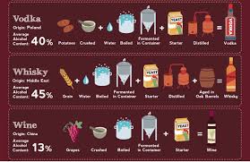How The Most Popular Alcoholic Drinks Around The World Are Made Popular Alcoholic Drinks Alcoholic Drinks Around The World Most Popular Alcoholic Drinks