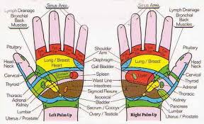 Reflexology Crystalinks